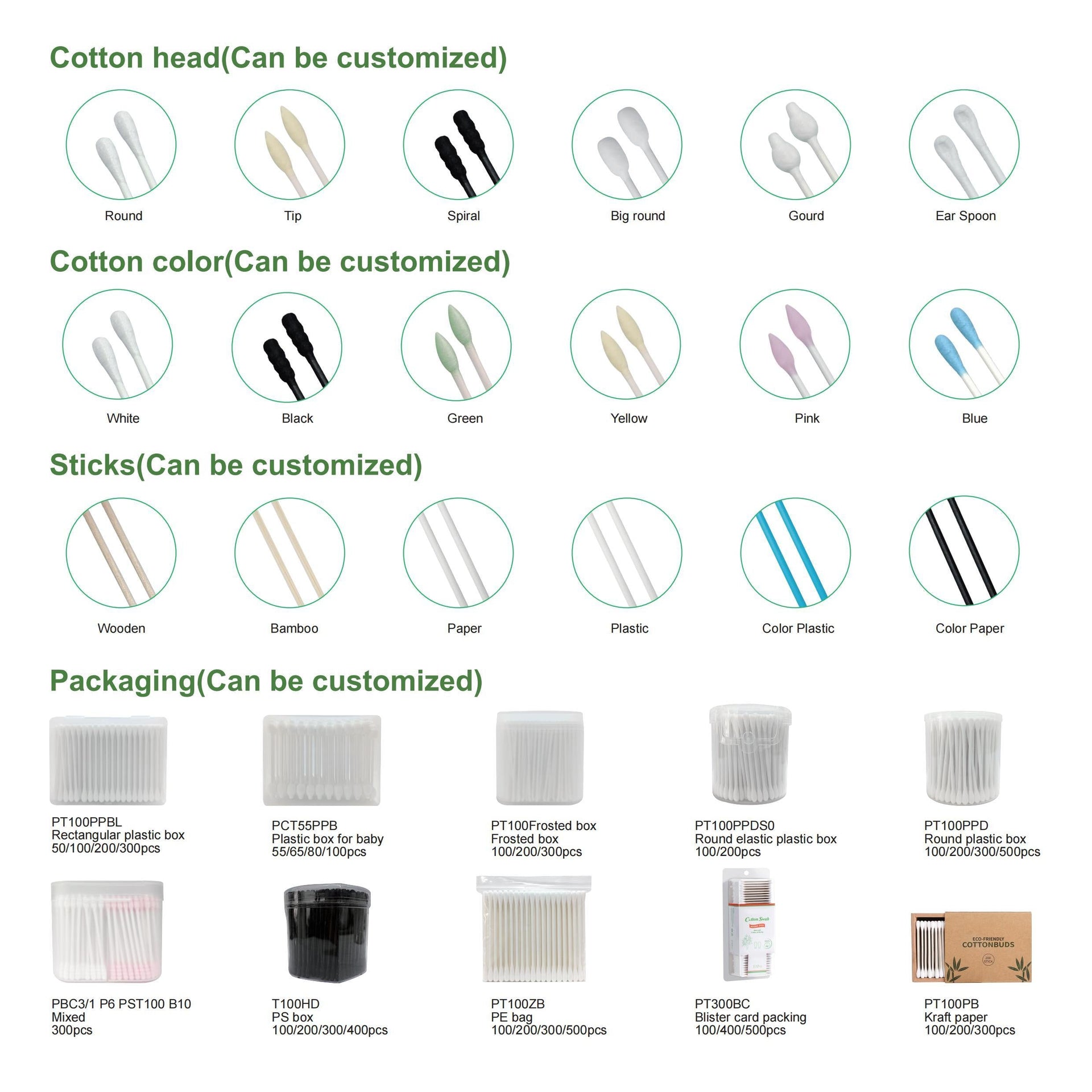 Cotton Swabs OEM Manufacturer | Paper & Plastic Sticks | Custom Packaging