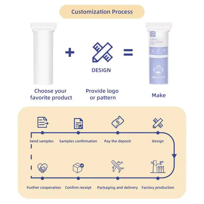 OEM 3-Layer Round Cotton Pads for Eye & Face | Little Cotton Little Cotton